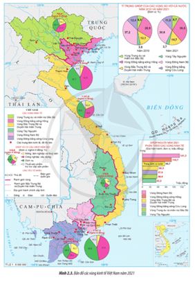 Các loại vùng kinh tế