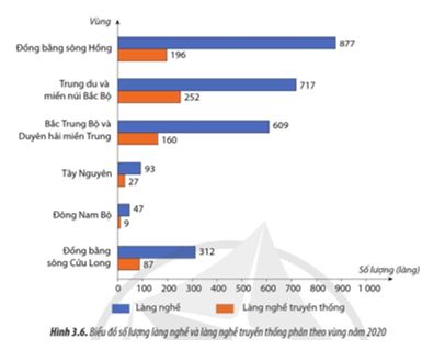 Thực hành tìm hiểu về làng nghề ở địa phương