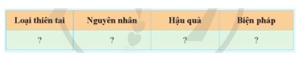 Giải Chuyên đề Địa lý Thực hành tìm hiểu về thiên tai và biện pháp phòng chống
