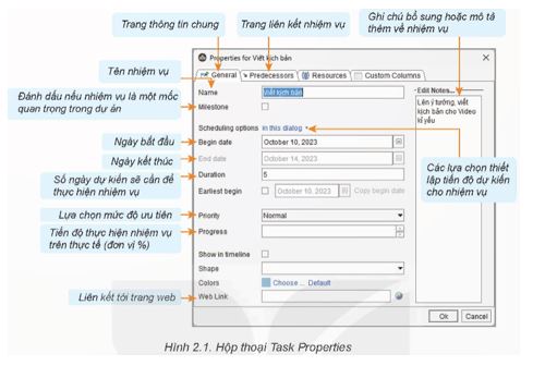 Bài 2: Thiết lập tiến độ dự án