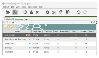 Bài 2: Thiết lập tiến độ dự án