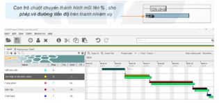 Bài 4: Quản lí tiến độ dự án