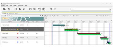 Bài 4: Quản lí tiến độ dự án