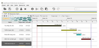 Bài 4: Quản lí tiến độ dự án