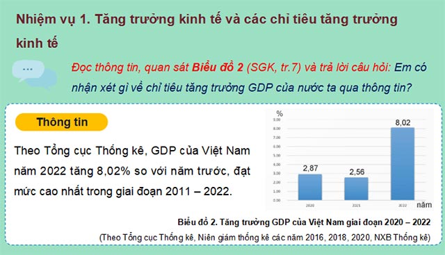 Tăng trưởng và phát triển kinh tế