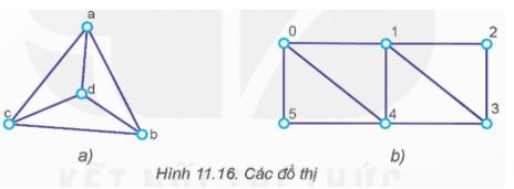 Giải Chuyên đề Tin học 12 Kết nối tri thức bài 11: Khái niệm đồ thị