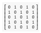 Bài 11: Khái niệm đồ thị