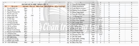 Bài 1: Phân tích xác suất với các hàm cơ bản