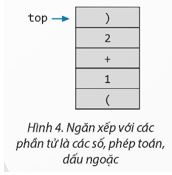 Giải Chuyên đề Tin học 12 Chân trời sáng tạo bài 2: Ngăn xếp