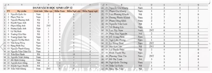 Bài 2: Thống kê dữ liệu với PivotTable