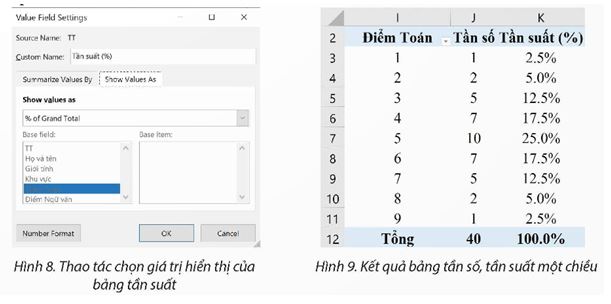 Bài 2: Thống kê dữ liệu với PivotTable