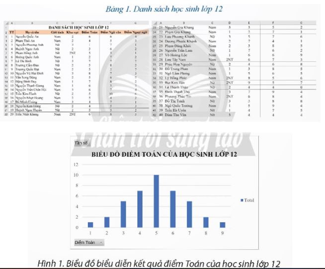 Bài 3: Biểu diễn dữ liệu bằng biểu đồ