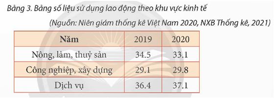 Bài 3: Biểu diễn dữ liệu bằng biểu đồ
