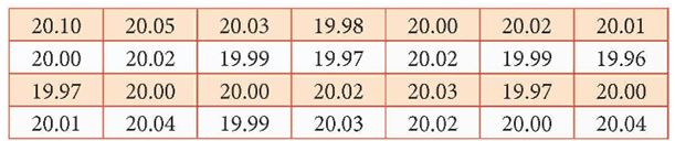 Bài 5: Kiểm định giả thuyết thống kê