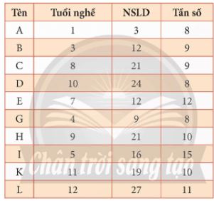 Bài 6: Phân tích tương quan