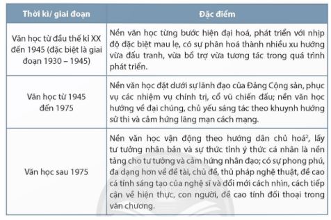 Soạn Chuyên đề Ngữ văn 12 Chân trời sáng tạo phần 1 - Chuyên đề 1