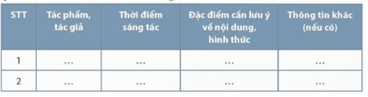 Soạn Chuyên đề Ngữ văn 12 Chân trời sáng tạo phần 1 - Chuyên đề 1