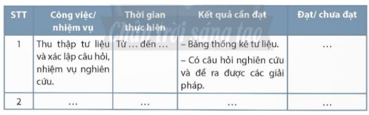 Soạn Chuyên đề Ngữ văn 12 Chân trời sáng tạo phần 1 - Chuyên đề 1