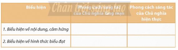 Soạn Chuyên đề Ngữ văn 12 Chân trời sáng tạo phần 1 - Chuyên đề 3