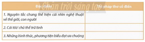 Soạn Chuyên đề Ngữ văn 12 Chân trời sáng tạo phần 1 - Chuyên đề 3