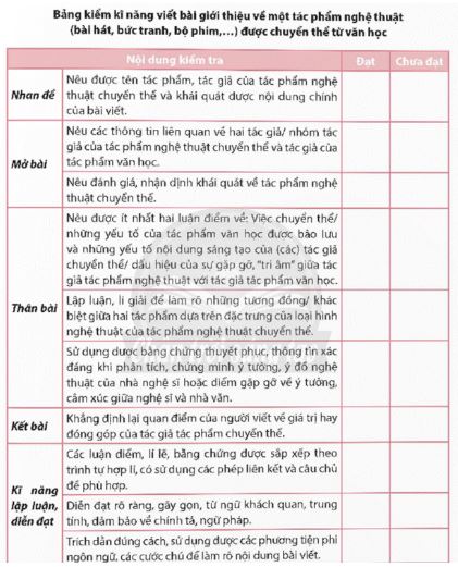 Soạn Chuyên đề Ngữ văn 12 Chân trời sáng tạo phần 2 - Chuyên đề 2