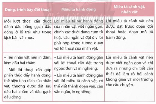 Soạn Chuyên đề Ngữ văn 12 Chân trời sáng tạo phần 2 - Chuyên đề 2
