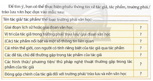 Soạn Chuyên đề Ngữ văn 12 Chân trời sáng tạo phần 2 - Chuyên đề 3
