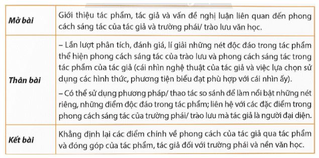 Soạn Chuyên đề Ngữ văn 12 Chân trời sáng tạo phần 2 - Chuyên đề 3