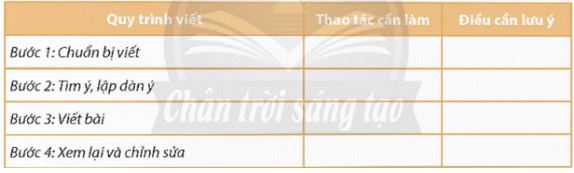 Soạn Chuyên đề Ngữ văn 12 Chân trời sáng tạo phần 2 - Chuyên đề 3