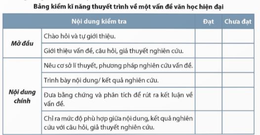 Soạn Chuyên đề Ngữ văn 12 Chân trời sáng tạo phần 3 - Chuyên đề 1