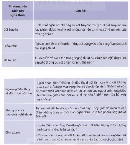 Tìm hiểu một số hướng nghiên cứu văn học hiện đại