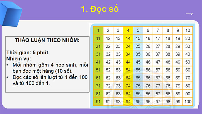 Giáo án PowerPoint Toán 2