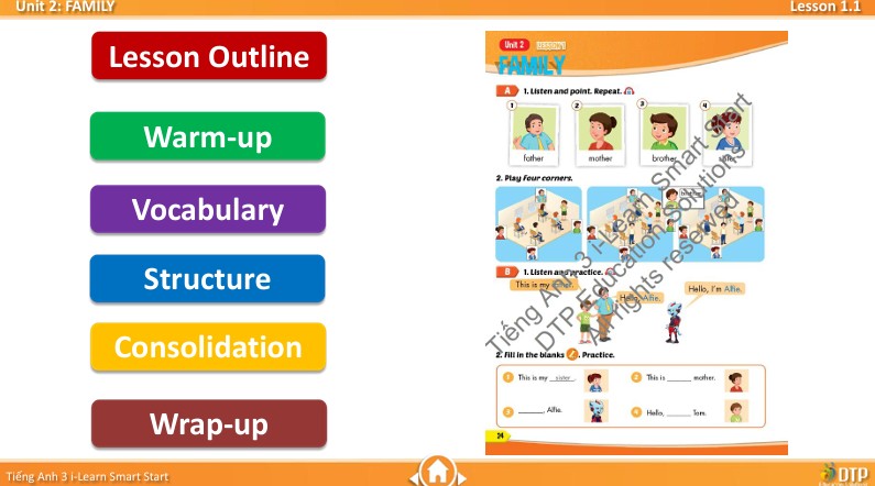 Bài giảng điện tử tiếng Anh 3 i-Learn Smart Start Unit 2