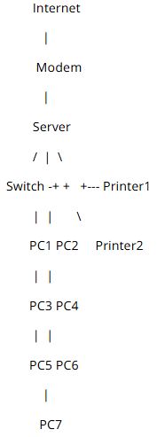 Giải Chuyên đề Tin học 12 Chân trời sáng tạo bài 1
