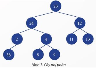 Giải Chuyên đề Tin học 12 Chân trời sáng tạo bài 1