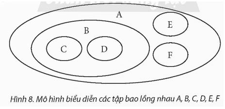 Giải Chuyên đề Tin học 12 Chân trời sáng tạo bài 1