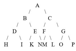 Giải Chuyên đề Tin học 12 Chân trời sáng tạo bài 1