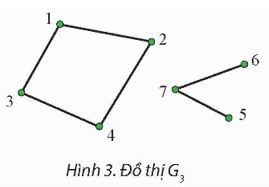 Giải Chuyên đề Tin học 12 Chân trời sáng tạo bài 2