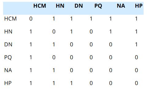 Giải Chuyên đề Tin học 12 Chân trời sáng tạo bài 2