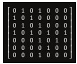 Giải Chuyên đề Tin học 12 Chân trời sáng tạo bài 2