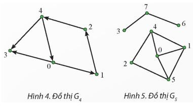 Giải Chuyên đề Tin học 12 Chân trời sáng tạo bài 2