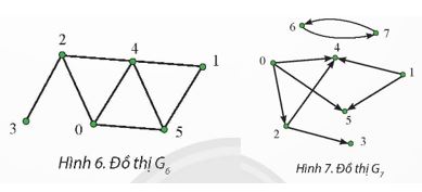Giải Chuyên đề Tin học 12 Chân trời sáng tạo bài 2