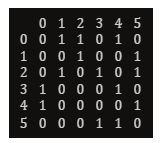 Giải Chuyên đề Tin học 12 Chân trời sáng tạo bài 2