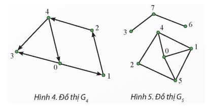 Giải Chuyên đề Tin học 12 Chân trời sáng tạo bài 2