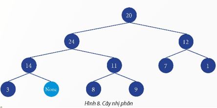 Giải Chuyên đề Tin học 12 Chân trời sáng tạo bài 2