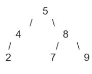 Chuyên đề Tin 12 bài 2