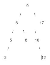 Chuyên đề Tin 12 bài 2