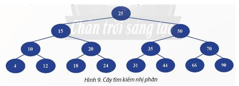 Giải Chuyên đề Tin học 12 Chân trời sáng tạo bài 3