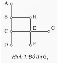 Giải Chuyên đề Tin học 12 Chân trời sáng tạo bài 3