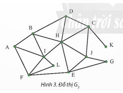 Giải Chuyên đề Tin học 12 Chân trời sáng tạo bài 3